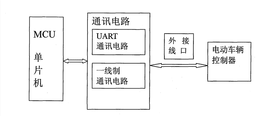 Communication circuit of programmer for electric vehicle controller