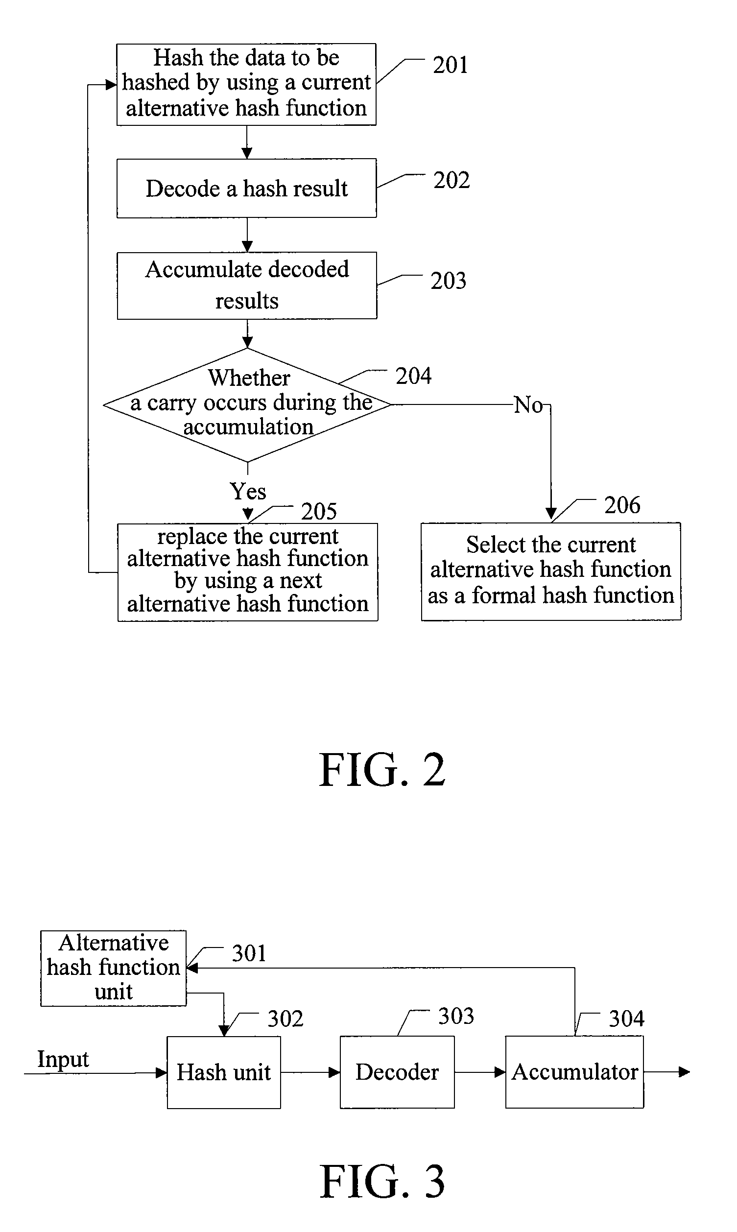 Method for selecting hash function, method for storing and searching routing table and devices thereof