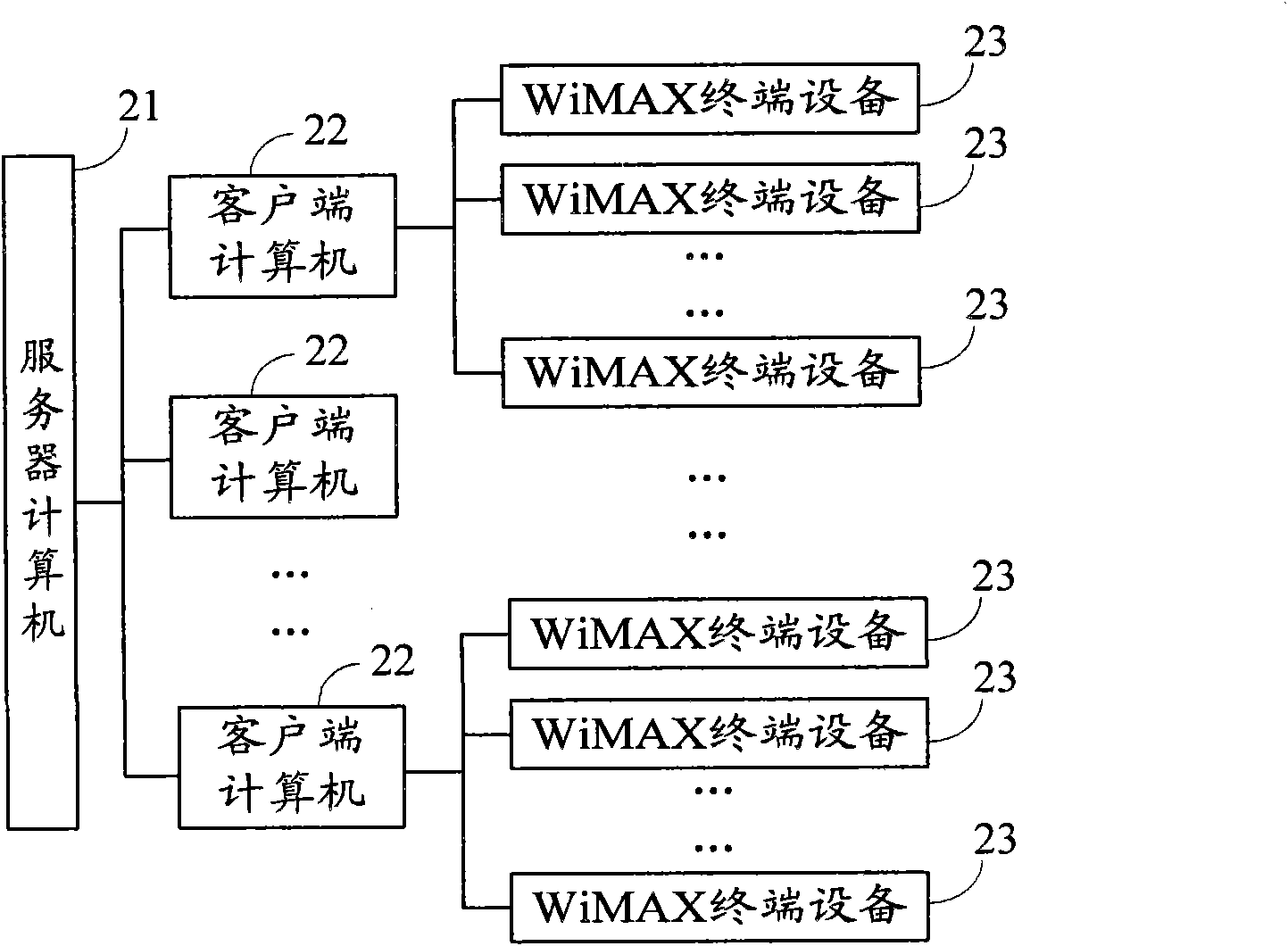 Traffic test method and system of global interoperability microwave access system