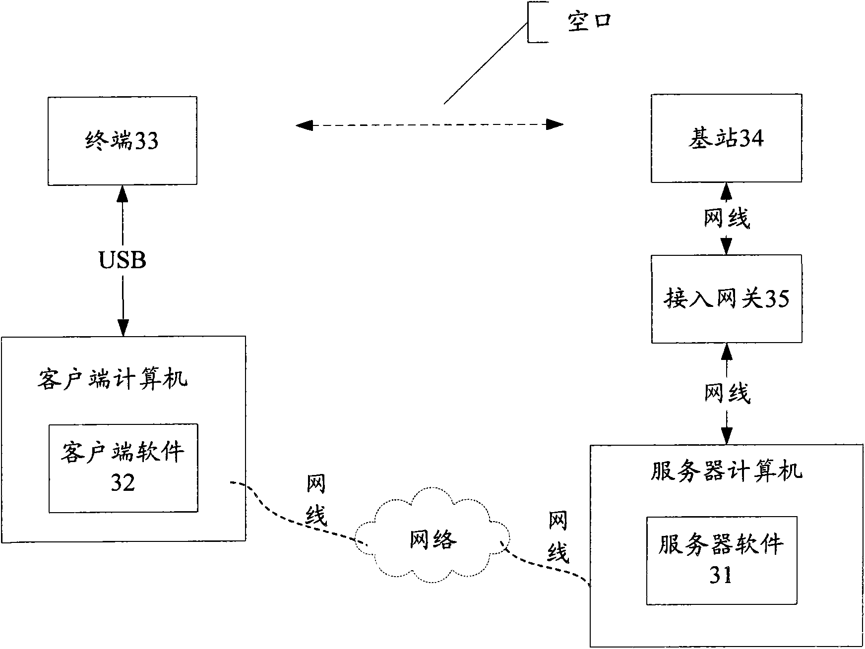 Traffic test method and system of global interoperability microwave access system