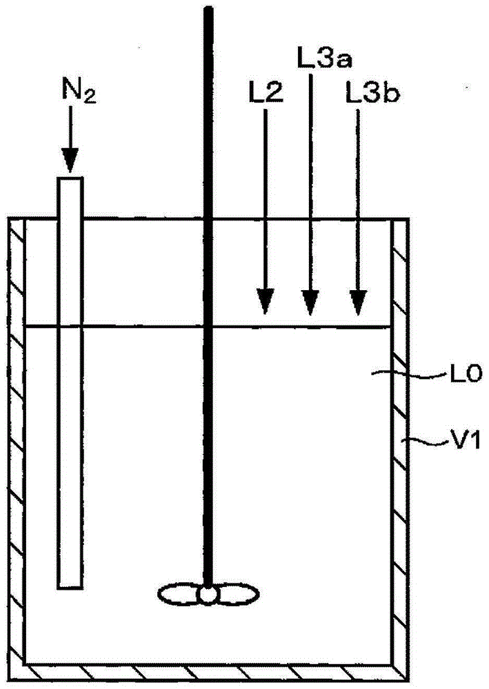 Production method of lithium-containing composite oxide and lithium-containing composite oxide