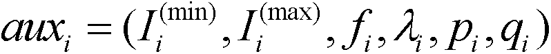 Intelligent monitoring method for smoky vehicles based on codebook and smooth transition autoregressive model