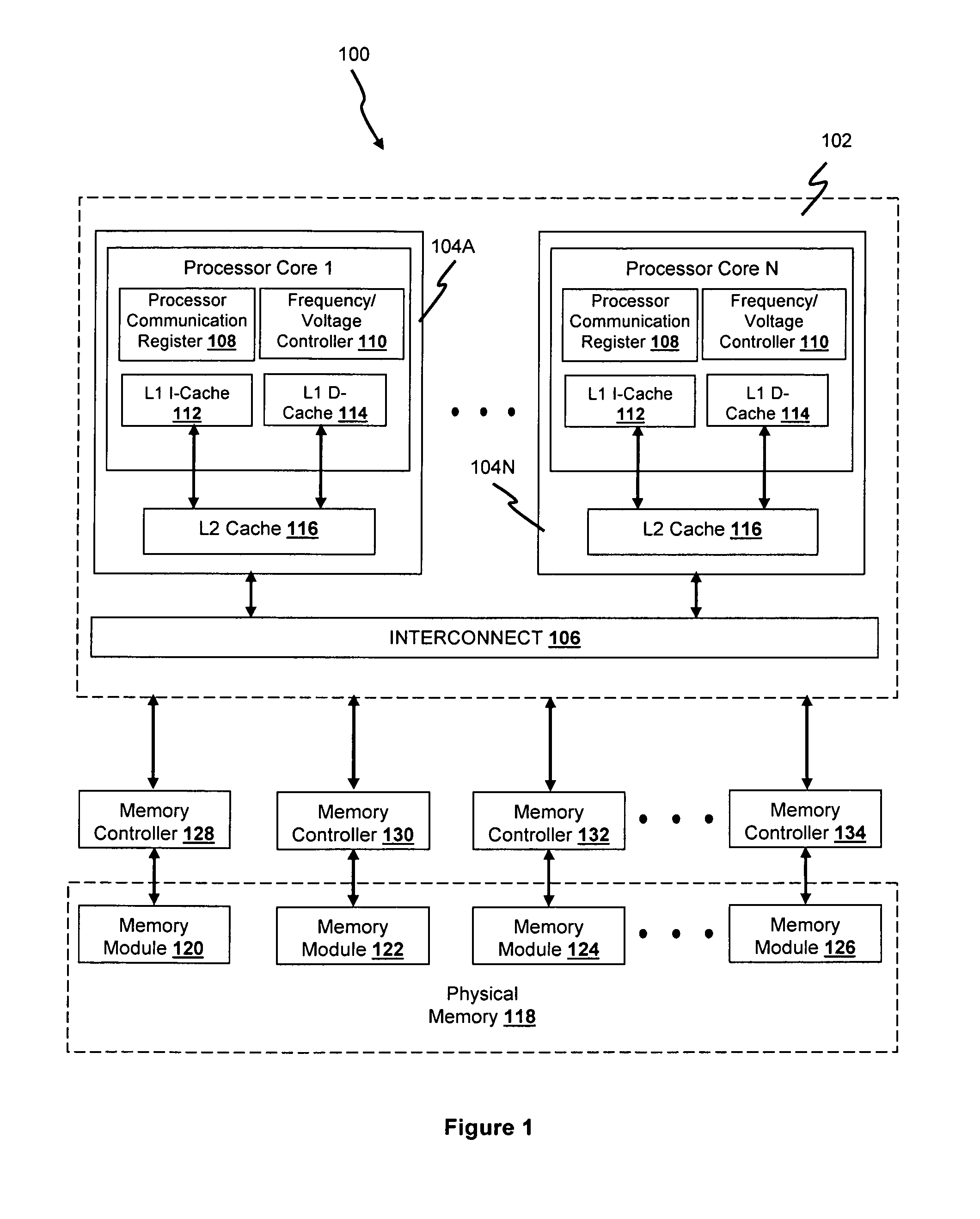 Method for optimizing voltage-frequency setup in multi-core processor systems