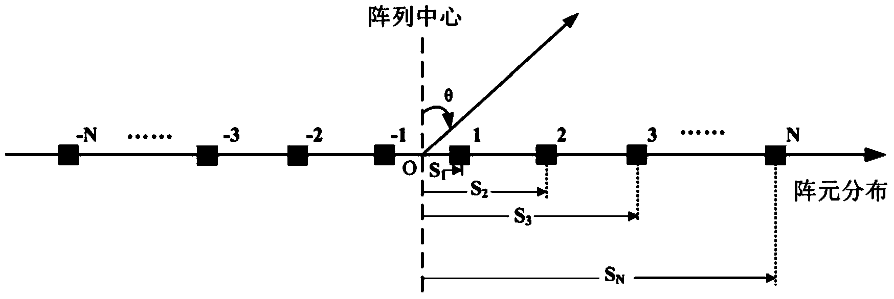Method for designing Taylor-index composite non-equidistant modular array antenna