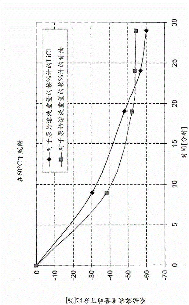 extract water from air