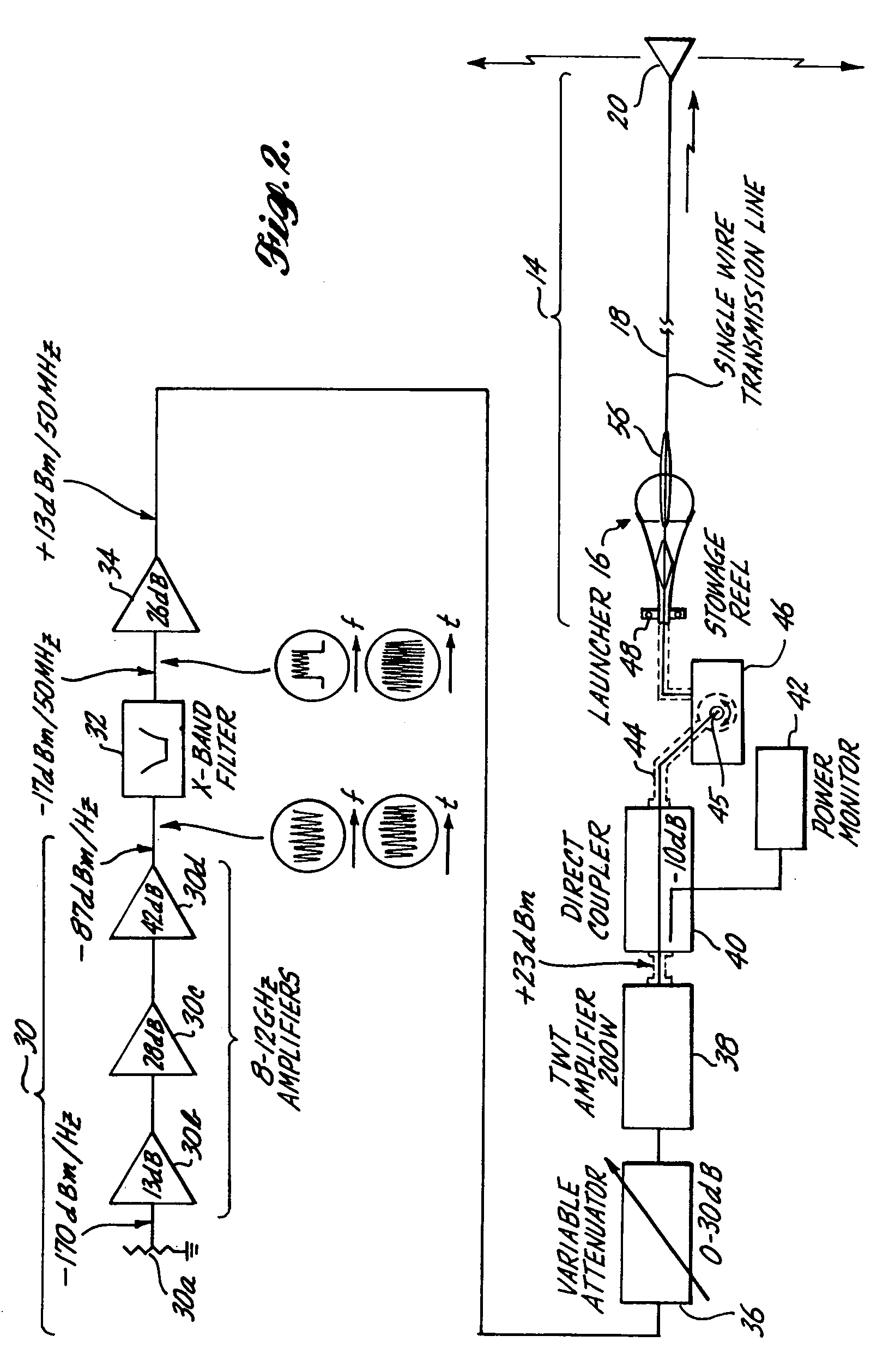 Ventriloqual jamming using a towed transmission line