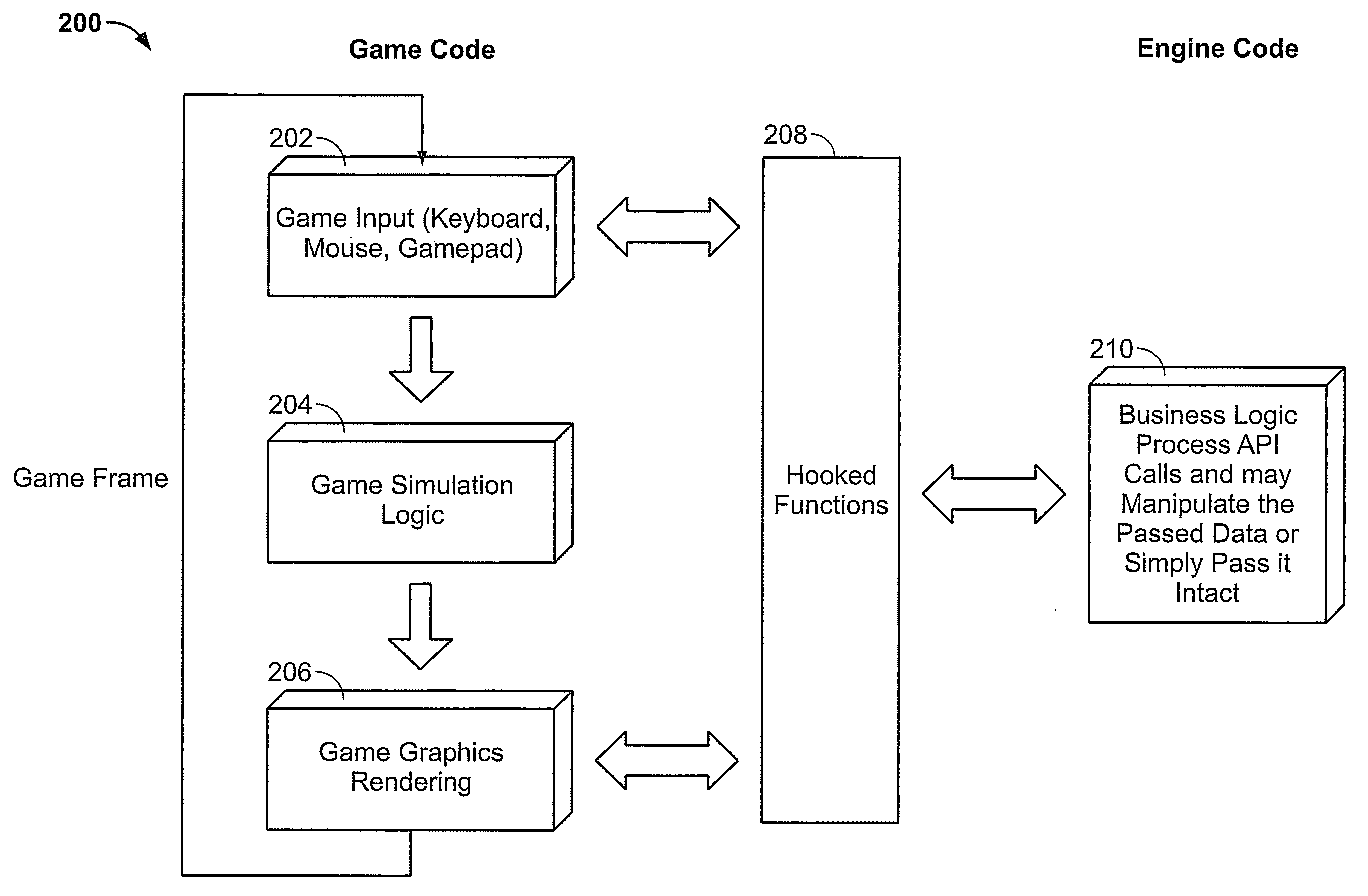Independently-defined alteration of output from software executable using later-integrated code