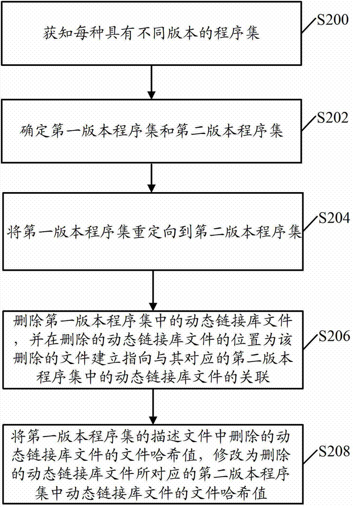 System management method and system management device