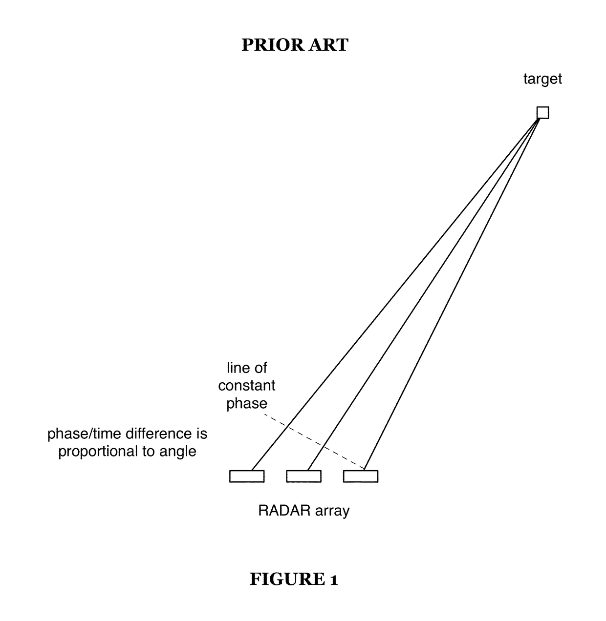 Systems and methods for virtual aperature radar tracking