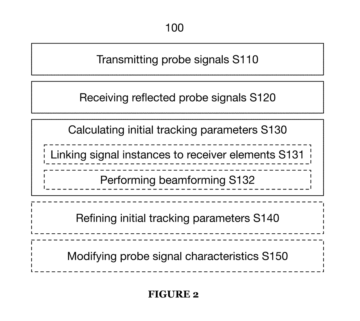 Systems and methods for virtual aperature radar tracking