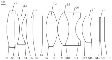 Optical imaging lens and imaging equipment