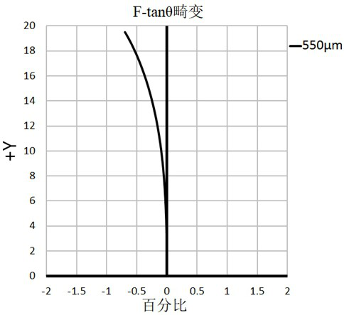 Optical imaging lens and imaging equipment