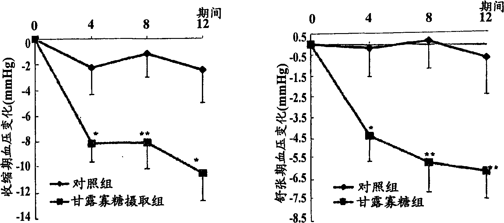 Composition capable of reducing blood pressure and/or suppressing rise in blood temperature and drink containing same