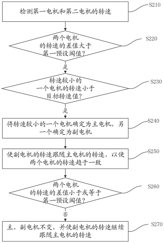 Mopping equipment and control method thereof