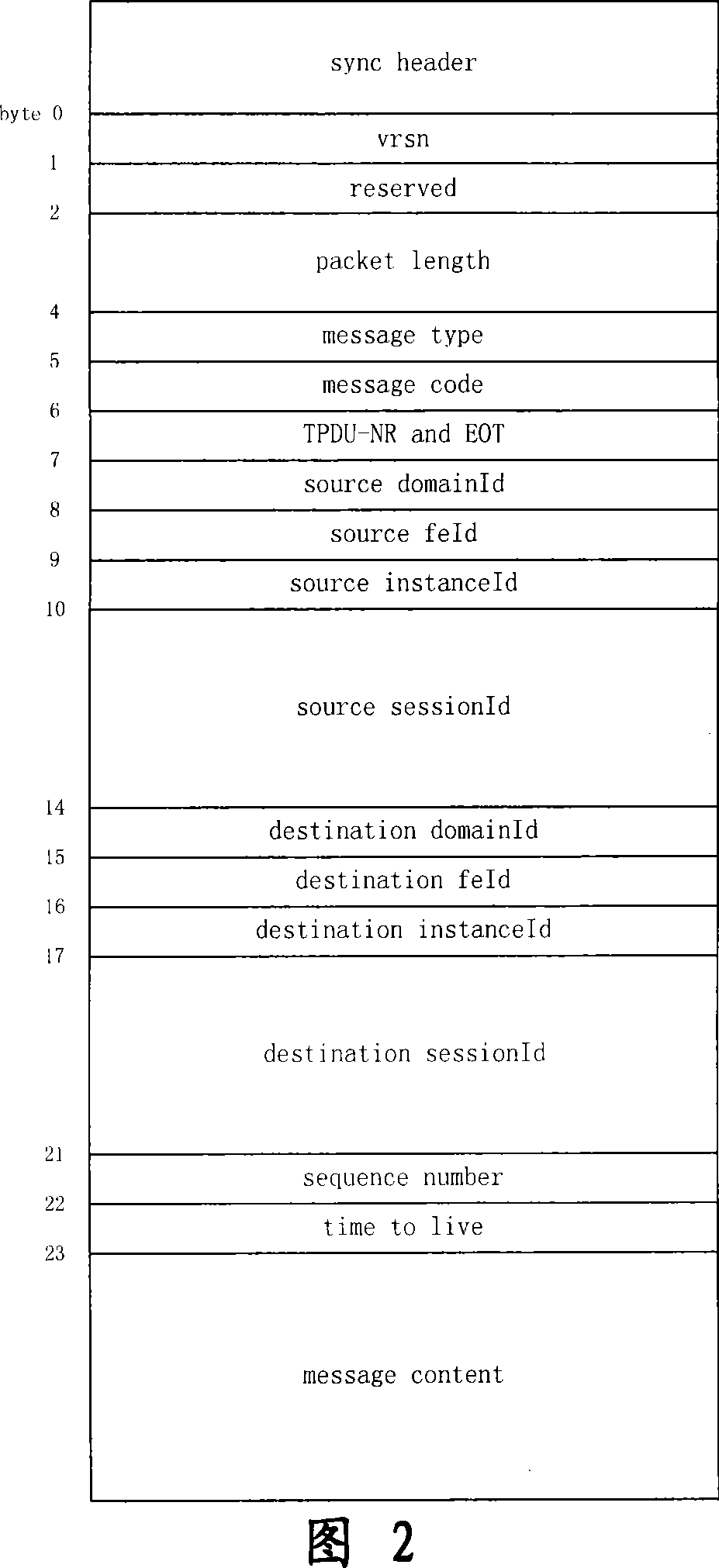 Method for realizing unified universal message bus between different assembly process