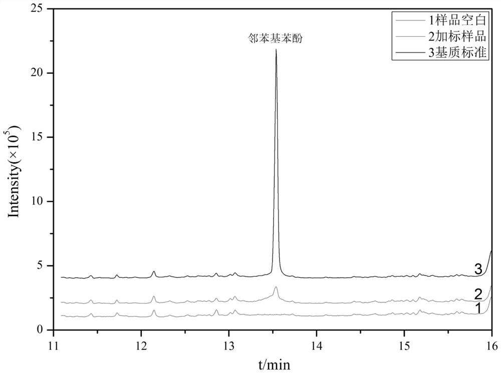 Dispersive solid-phase extraction-gas chromatography-mass spectrometry method for determining residual quantity of o-phenylphenol in fruit juice