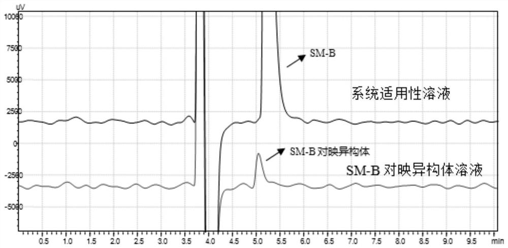 Detection method of (3R, 4R)-1-benzyl-N, 4-dimethylpiperidine-3-amine dihydrochloride and isomer thereof