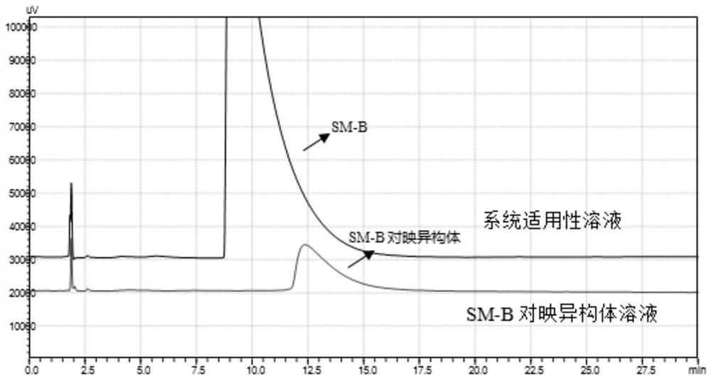 Detection method of (3R, 4R)-1-benzyl-N, 4-dimethylpiperidine-3-amine dihydrochloride and isomer thereof