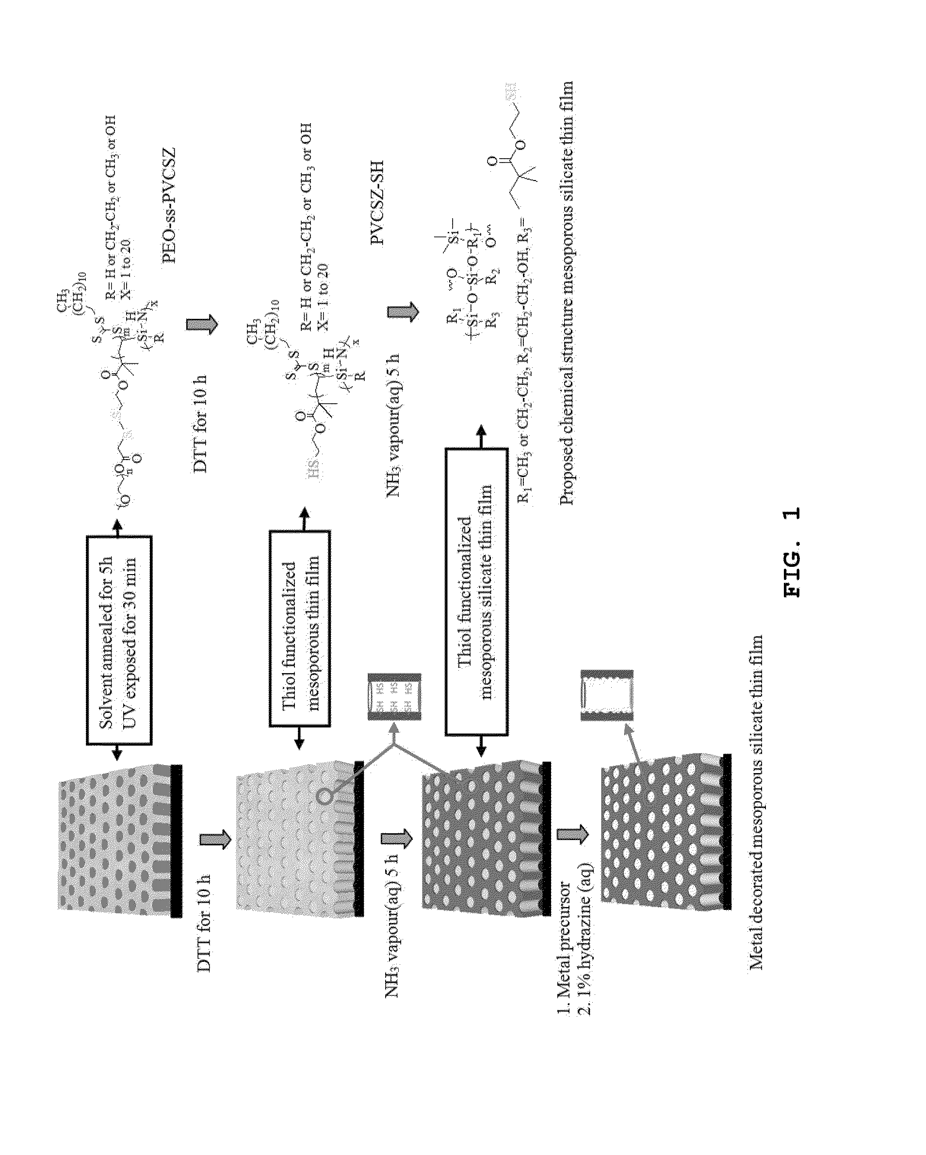 Vertically aligned mesoporous thin film, method of manufacturing the same, and catalytic application thereof