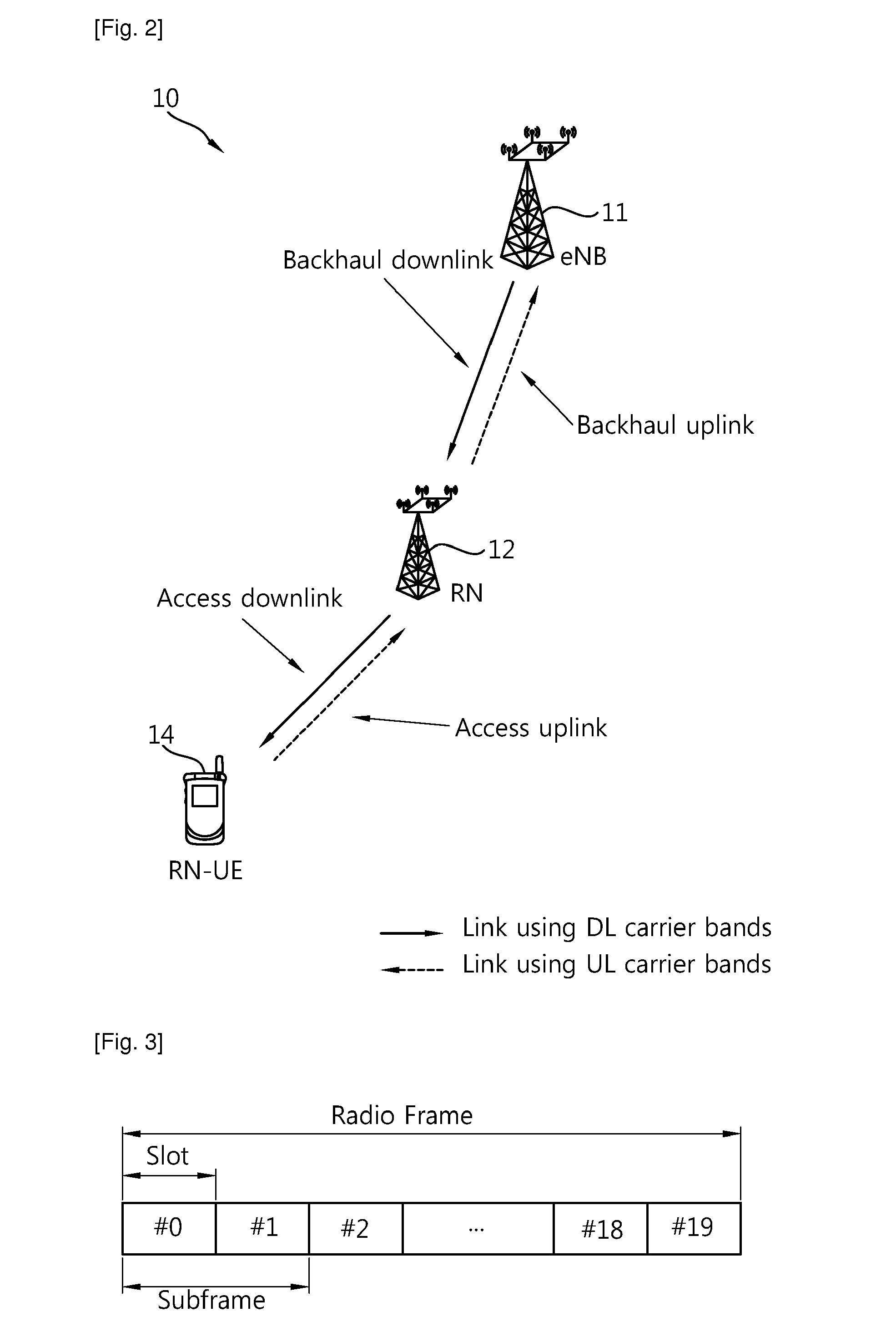 Method of relay node using reference signal and relay node using the method