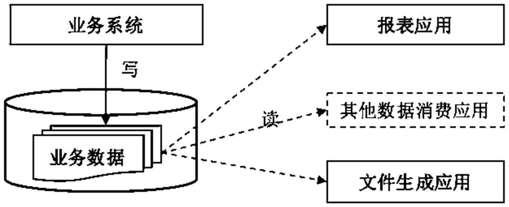 Method, device and system for processing business data