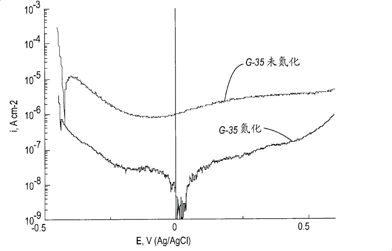 Corrosion resistant metal composite for electrochemical devices and methods of producing the same