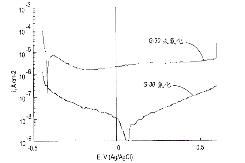 Corrosion resistant metal composite for electrochemical devices and methods of producing the same
