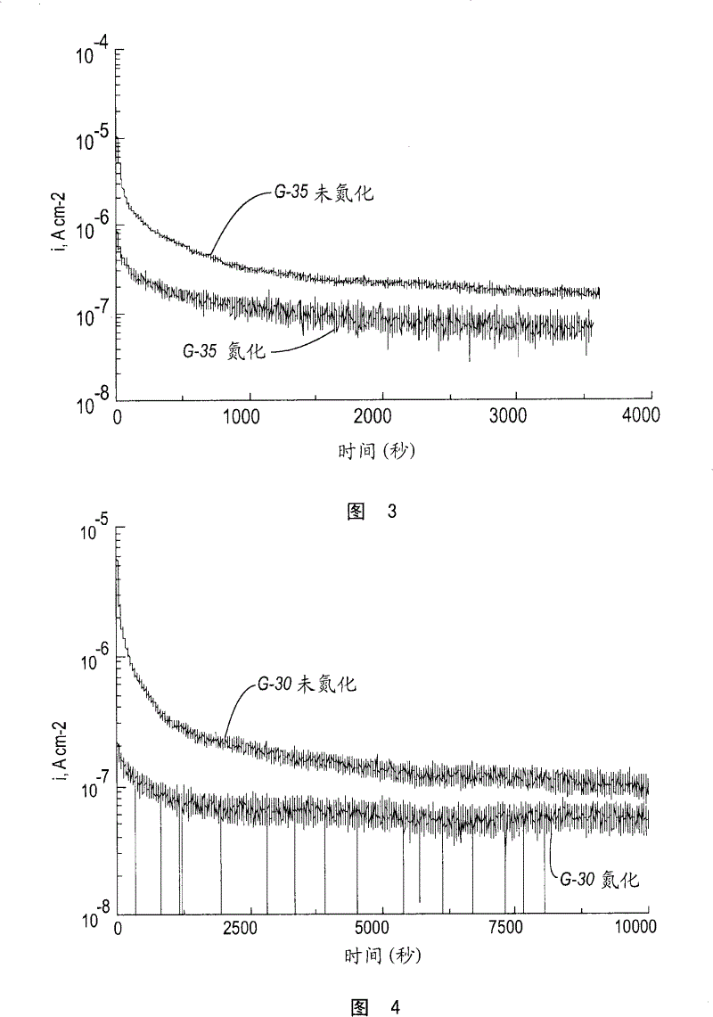 Corrosion resistant metal composite for electrochemical devices and methods of producing the same