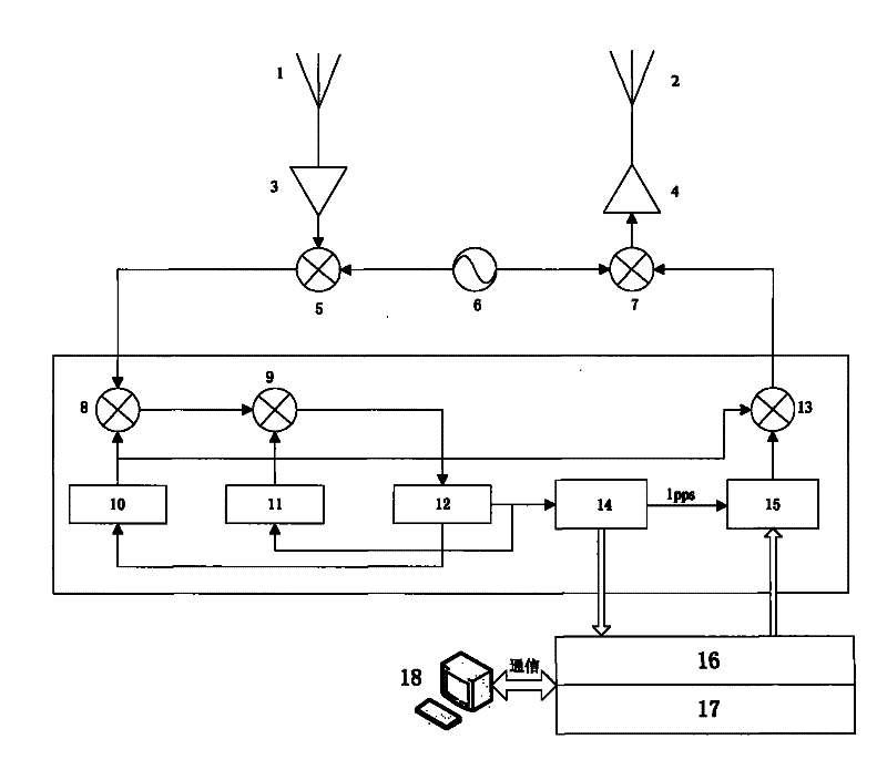 Multiple-mode positioning signal source system