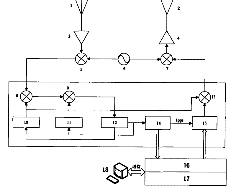 Multiple-mode positioning signal source system