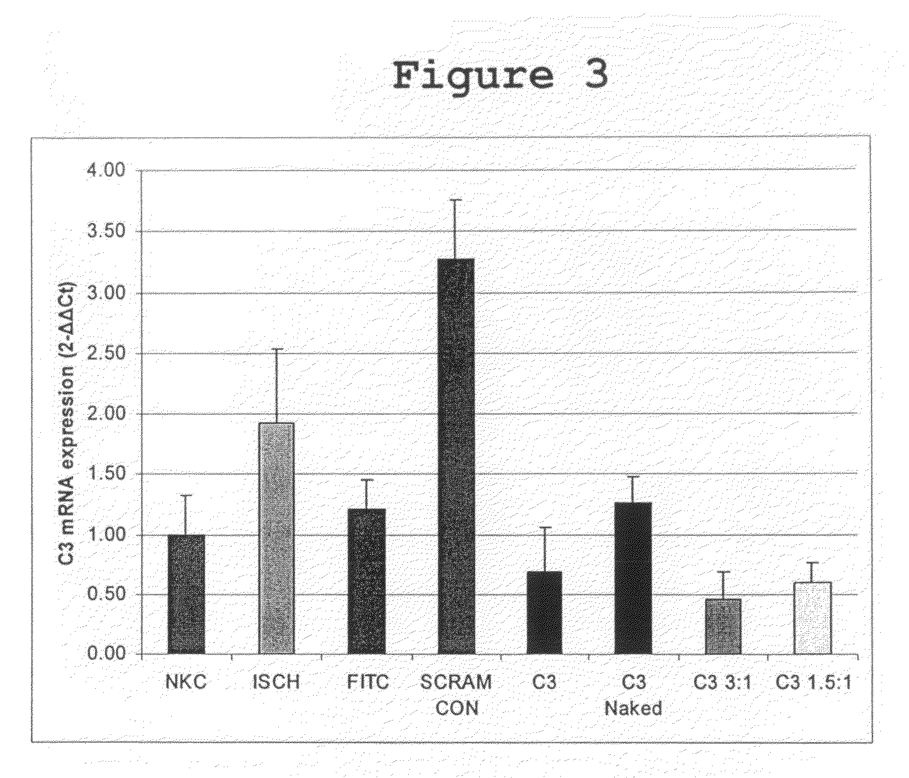 Compositions and Methods of Using siRNA to Knockdown Gene Expression and to Improve Solid Organ and Cell Transplantation