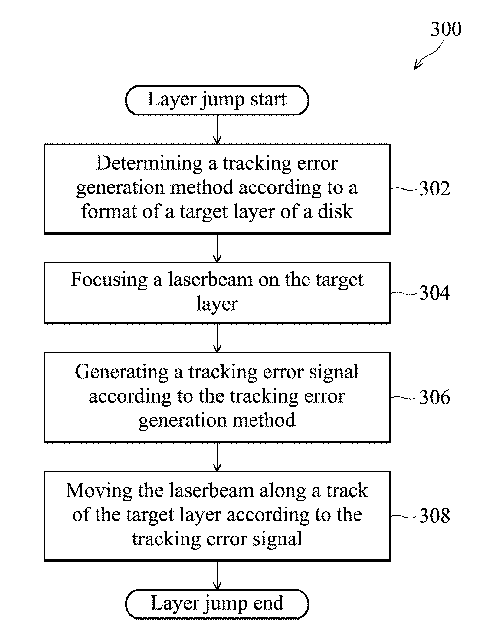 Optical Disk Drive and Method for Performing Layer Jumps