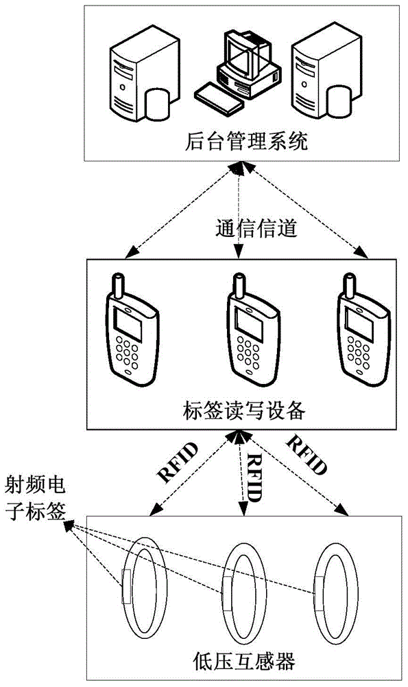 Low-voltage transformer security system and method based on radio frequency encryption technology