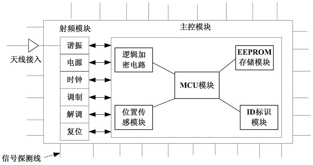 Low-voltage transformer security system and method based on radio frequency encryption technology