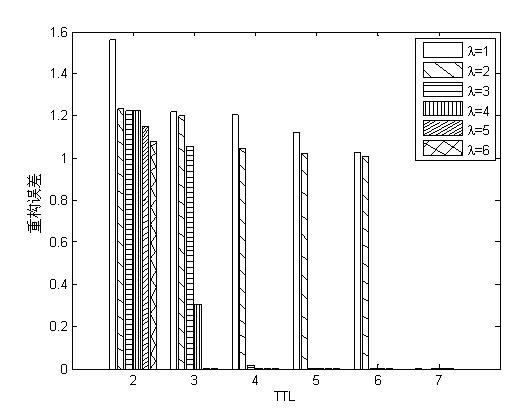 Method for locally acquiring overall information of wireless sensor network based on compressed sensing