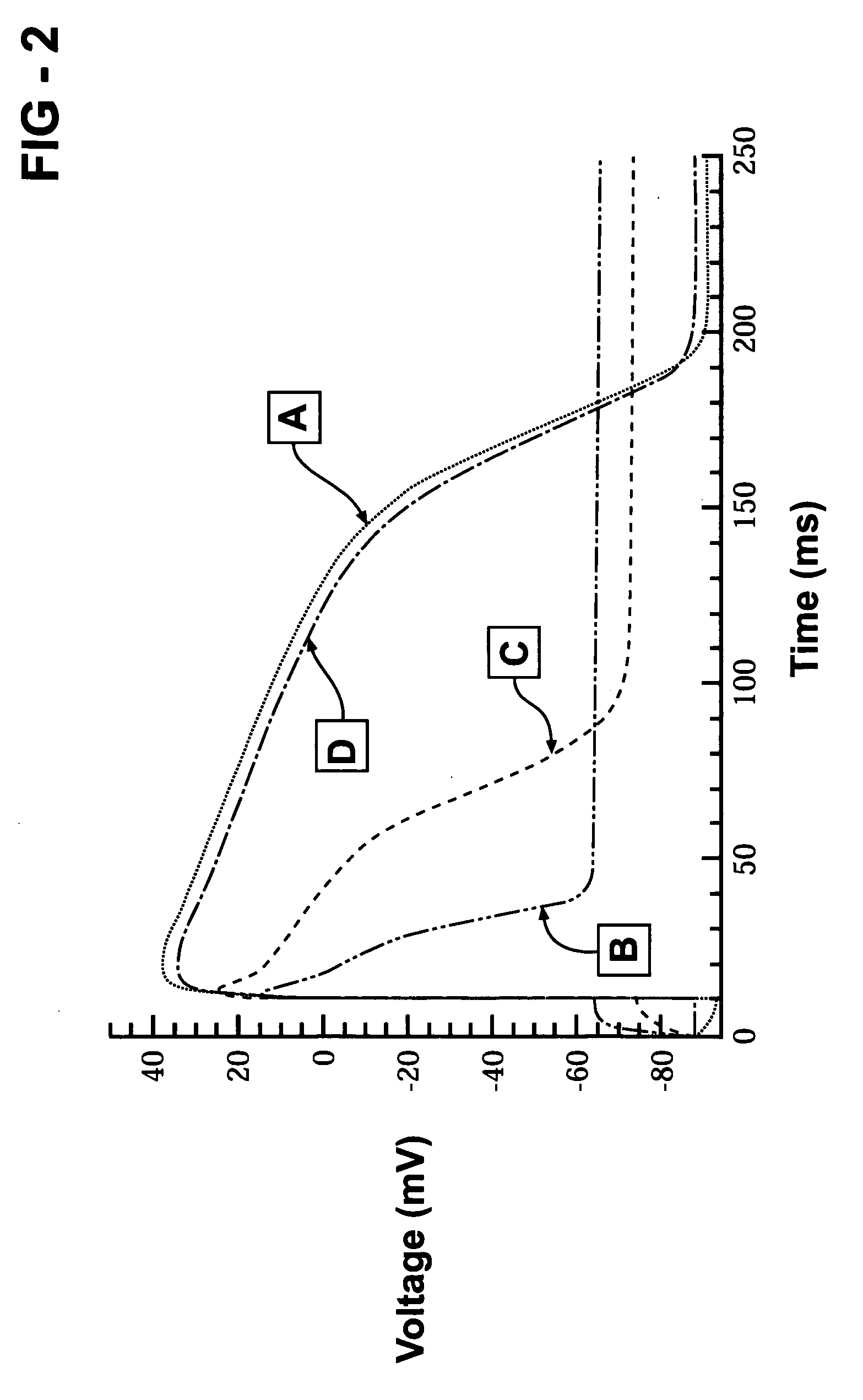 Methods and compositions for treatment of poison-caused pathology