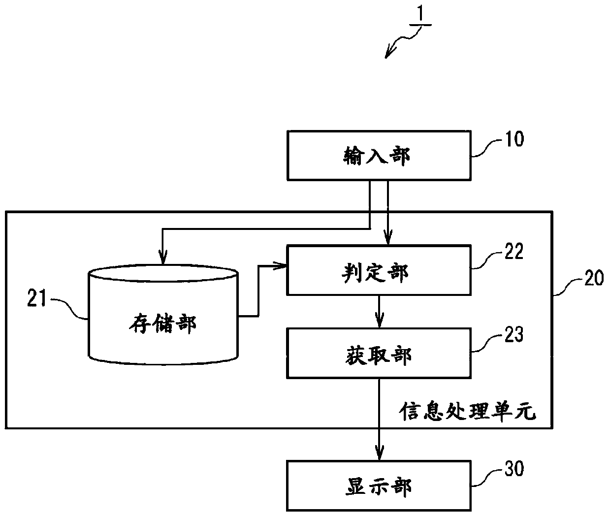 Power inductor evaluation device and power inductor evaluation program