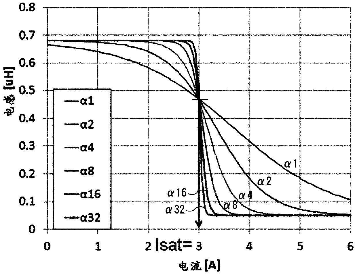 Power inductor evaluation device and power inductor evaluation program