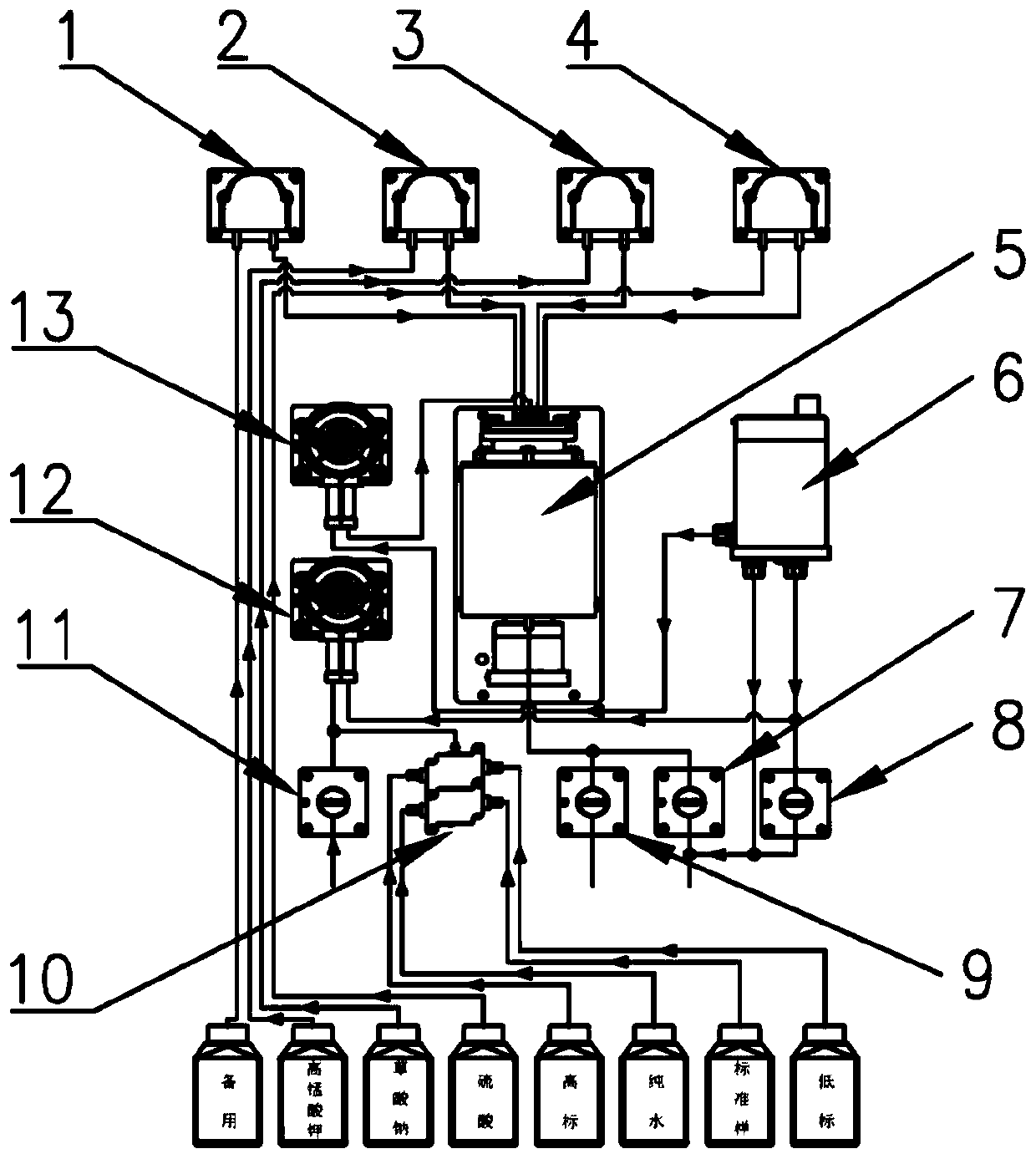 Method for testing permanganate index