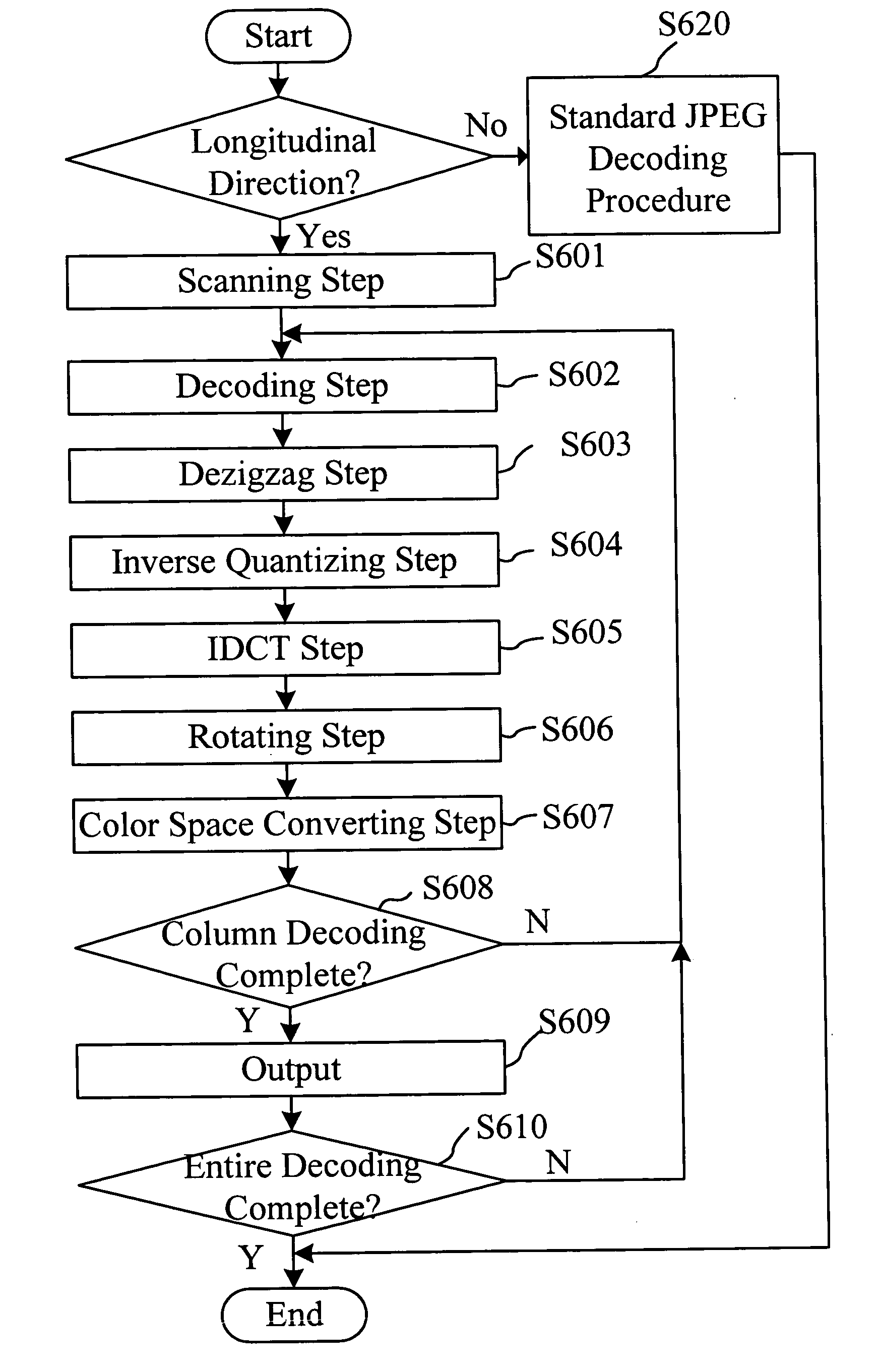 Block decoding method and apparatus capable of decoding and outputting data in a longitudinal direction