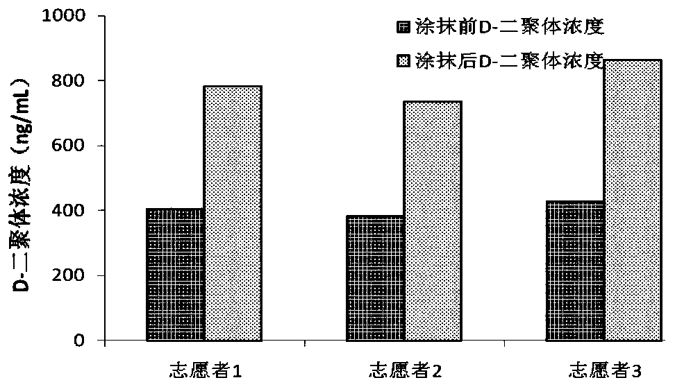 Body lotion containing streptokinase QK and preparation method of body lotion