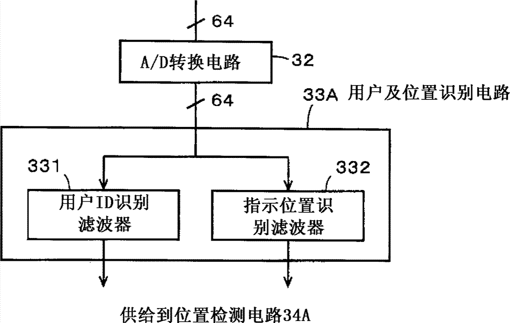 Multi-touch and multi-user detecting device