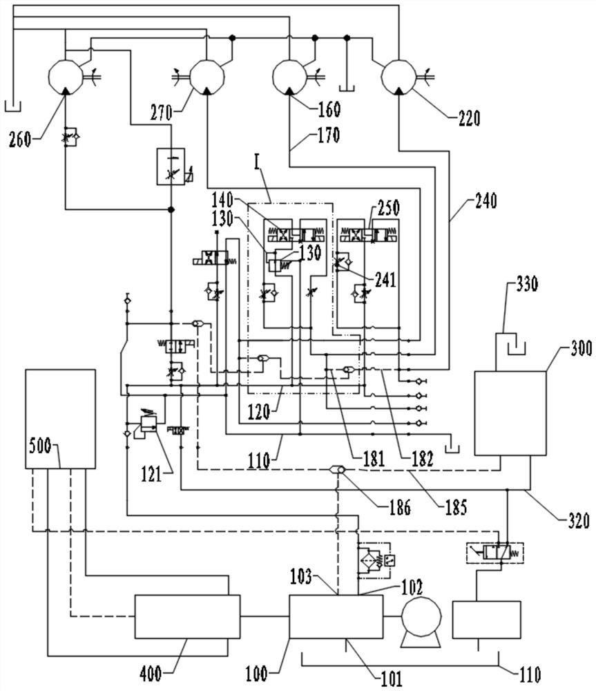 Load-sensitive hydraulic system and deicing vehicle