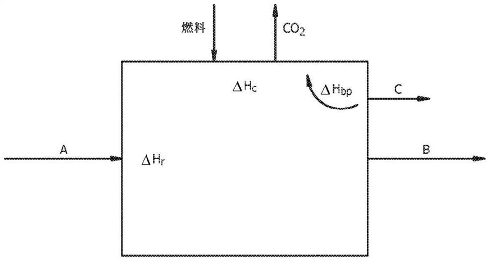 Use of renewable energy in olefin synthesis