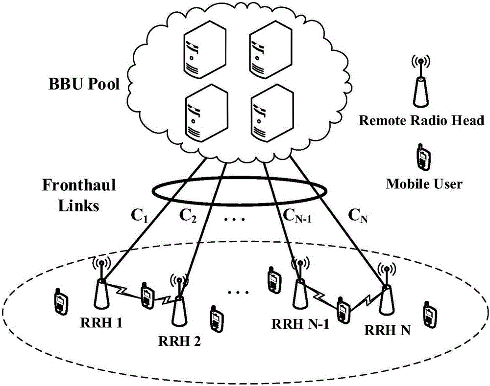 Joint downlink beam forming and unit attaching method in cloud radio access network