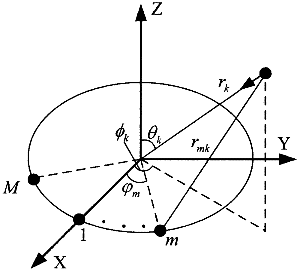 Circular acoustic vector sensor array near-field source multi-parameter estimation method