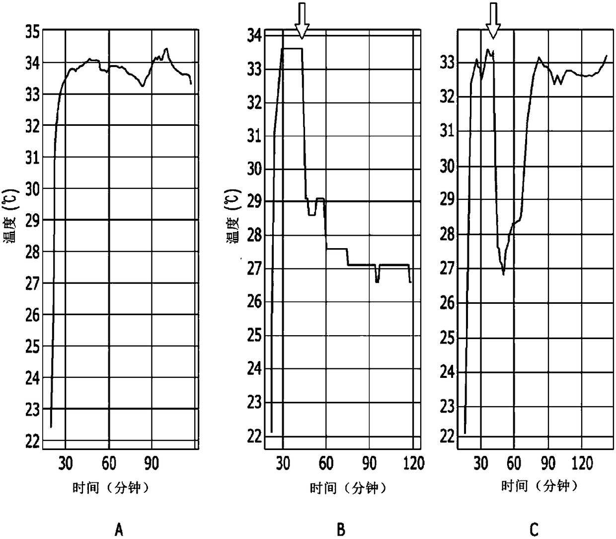 Pad for alleviating and treating plasma protein exudation skin diseases including atopic diseases