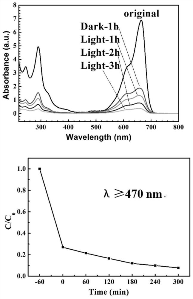 Carbon nitride photocatalytic material with high visible light absorption and its preparation method and application