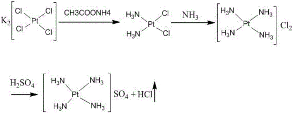 Method for synthesizing tetrammineplatinum sulfate (II)