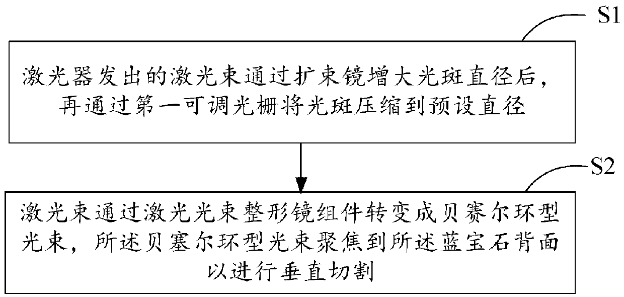 Cutting method of LED chip with no inclined crack angle, optical lens assembly and laser cutting equipment